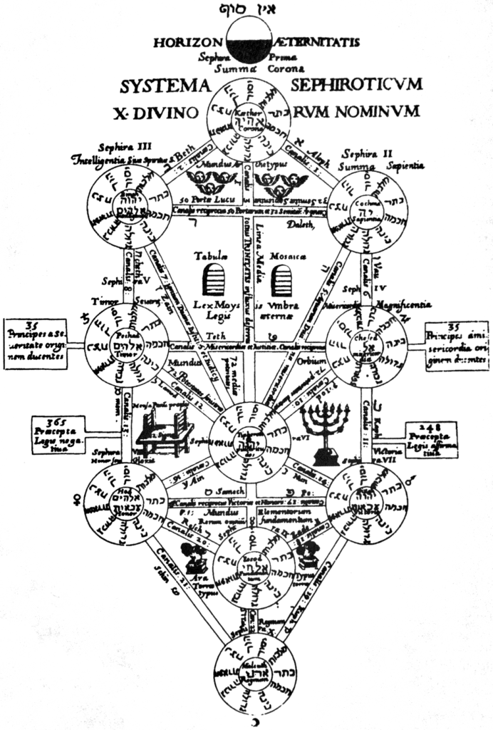 cabala e pranoterapia mcc